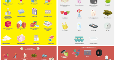 Le tri sélectif, comment ca marche